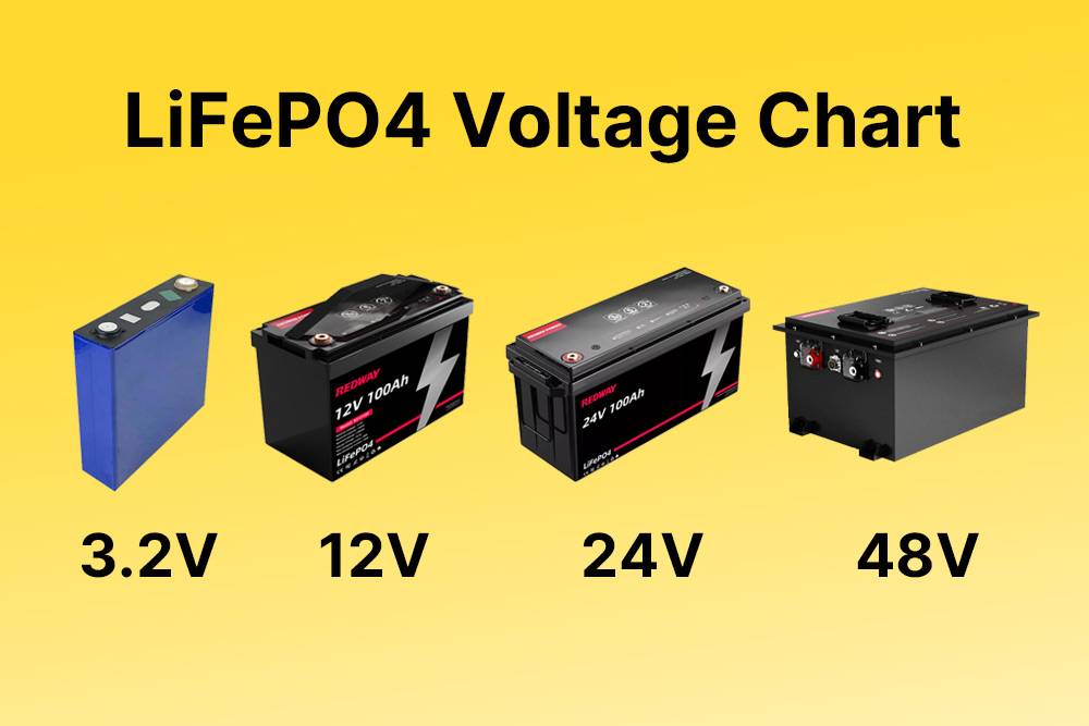 LiFePO4 Voltage Chart (3.2V, 12V, 24V, 48V) Comparison
