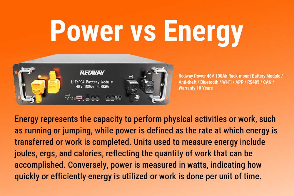 Power vs. Energy: Unveiling the Disparity Power vs. Energy: Unveiling the Disparity