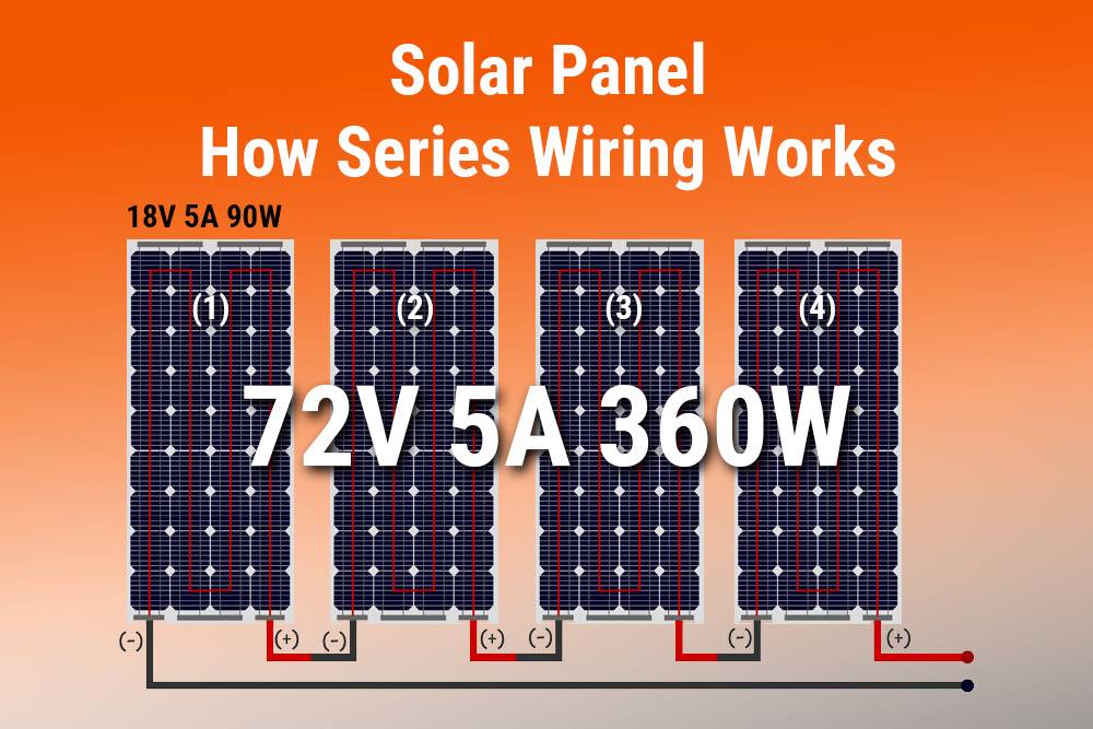 Solar Panel How Series Wiring Works , Solar Panel Series vs Parallel