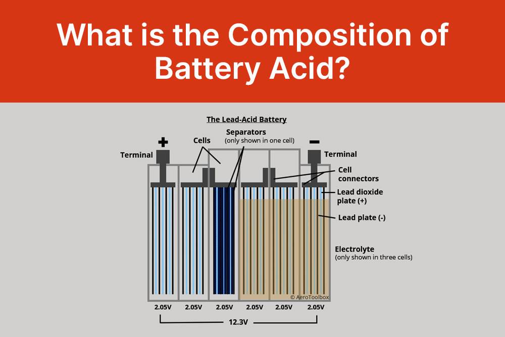 What is the Composition of Battery Acid? Battery Acid: Hazards, Safety Precautions, and the Future