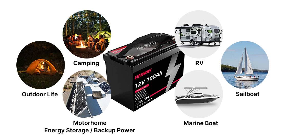 Where can you use a 12V 100Ah battery?