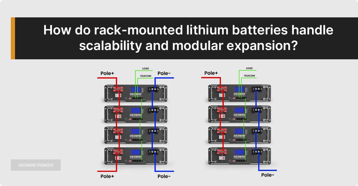 How do rack-mounted lithium batteries handle scalability and modular expansion?