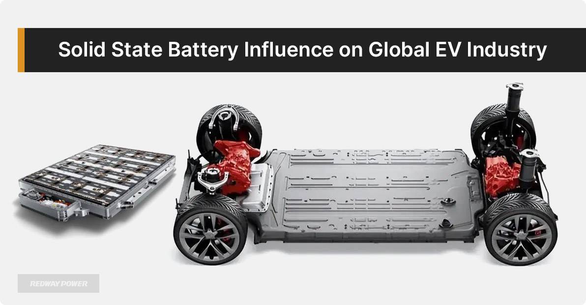 Solid State Battery Influence on Global EV Industry. 2024 Solid State Battery Companies Top 10