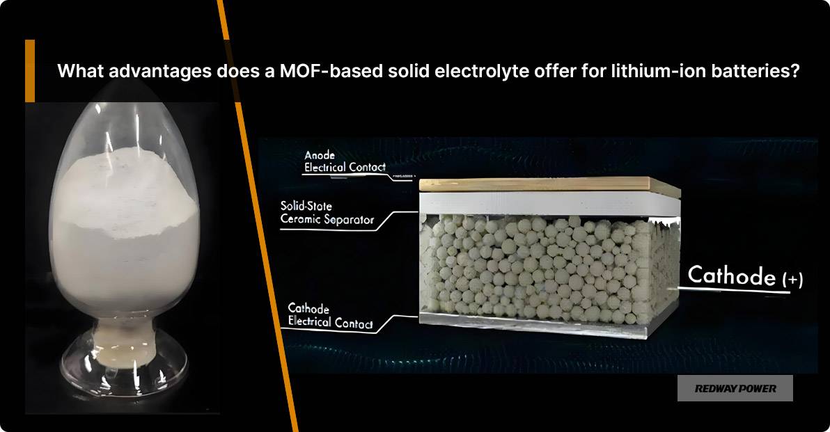 What advantages does a MOF-based solid electrolyte offer for lithium-ion batteries? What is solid Battery Electrolytes?