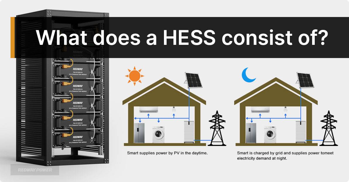 What does a HESS consist of?