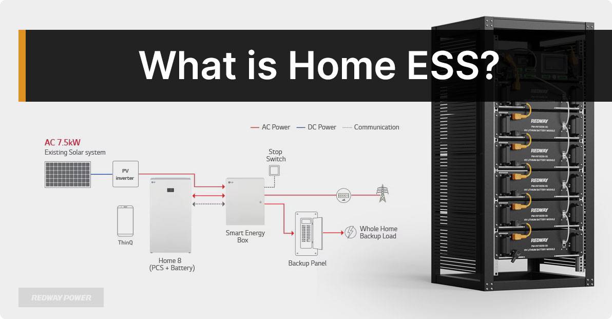 What is Home ESS?