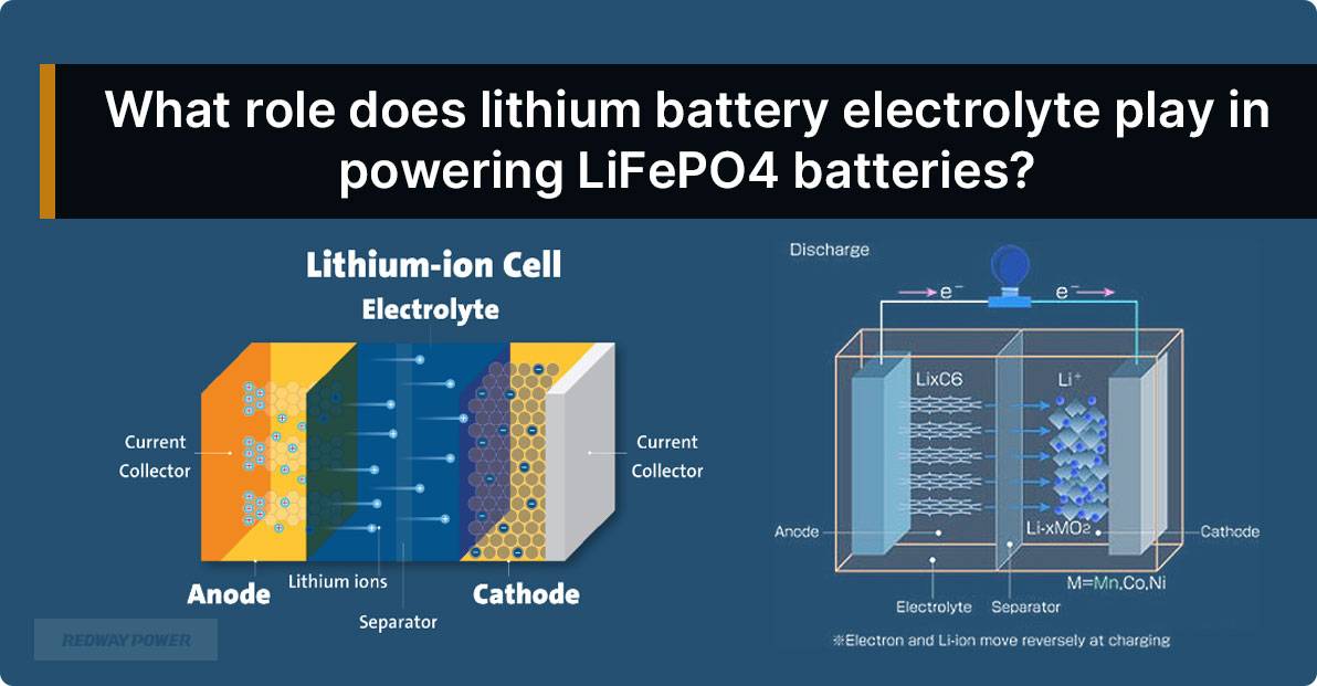 What role does lithium battery electrolyte play in powering LiFePO4 batteries?