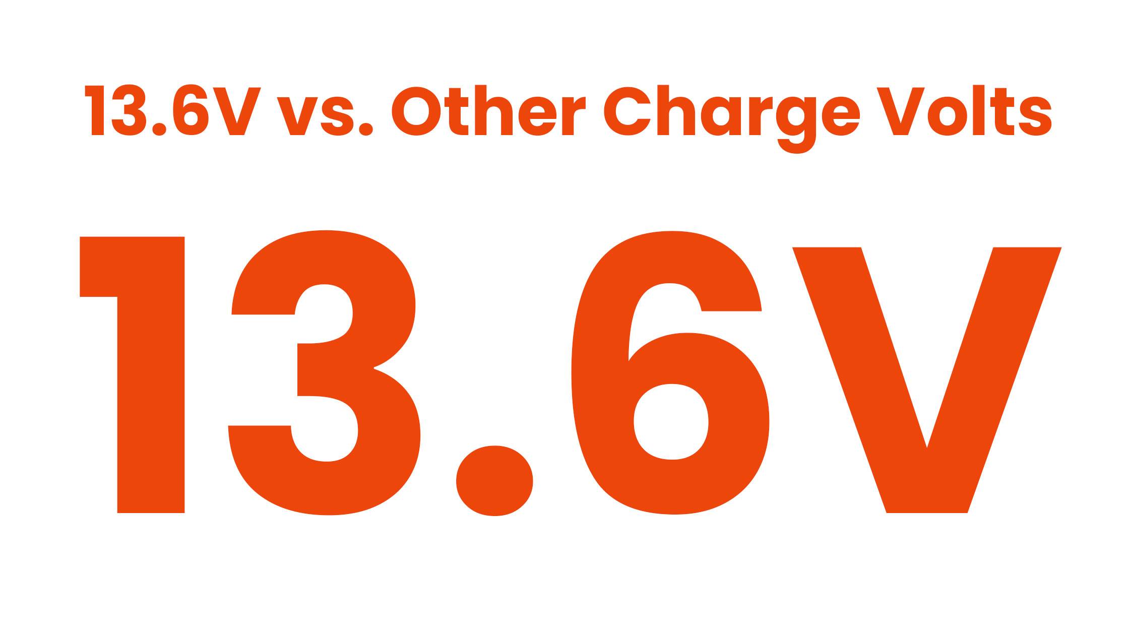 13.6 Volts vs Other Charging Voltages. Will 13.6 volts charge a battery?