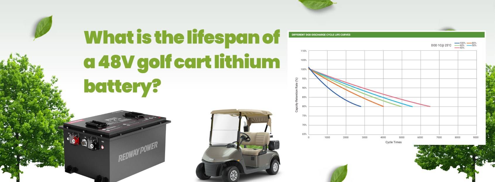 What is the lifespan of a 48V golf cart lithium battery? 48v 100ah redway