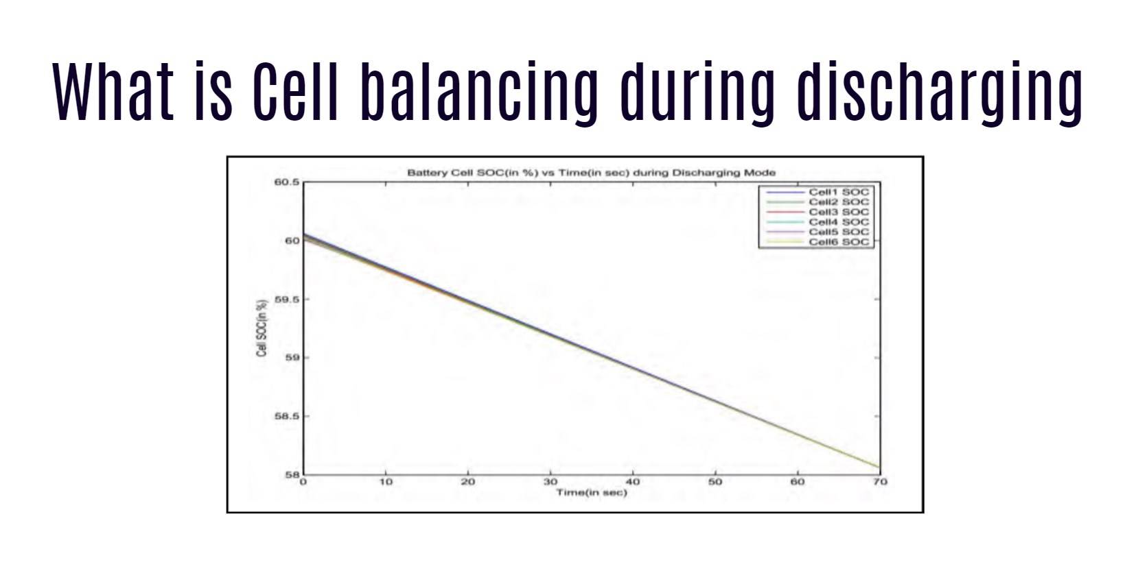 What is Cell balancing during discharging