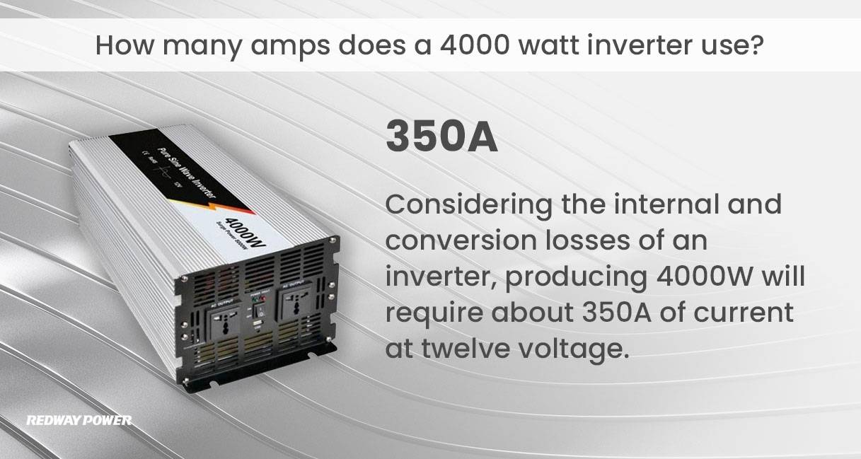 How many amps does a 4000 watt inverter use?