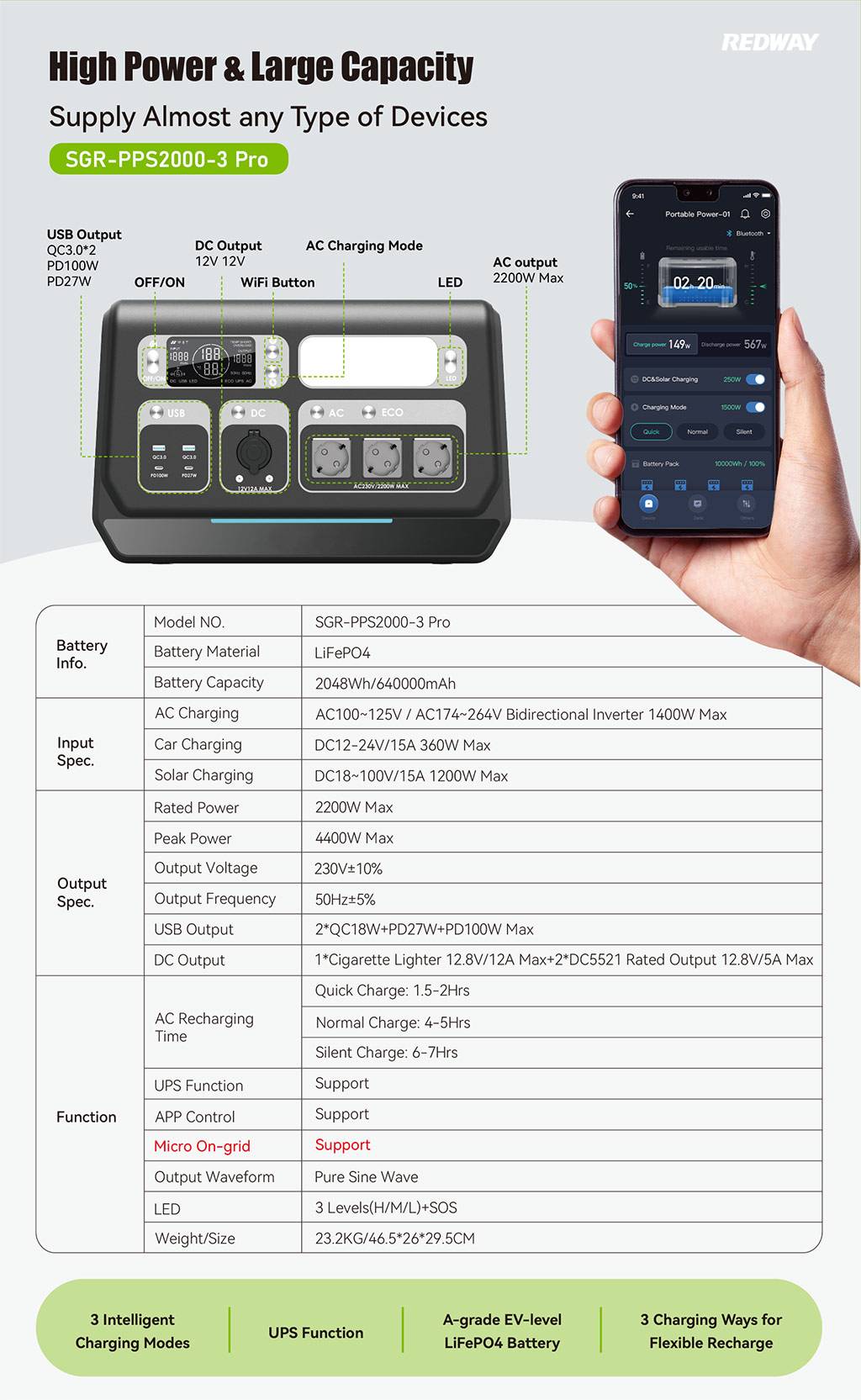 2000wh portable power station redway SGR-PPS2000-3-PRO 2048wh