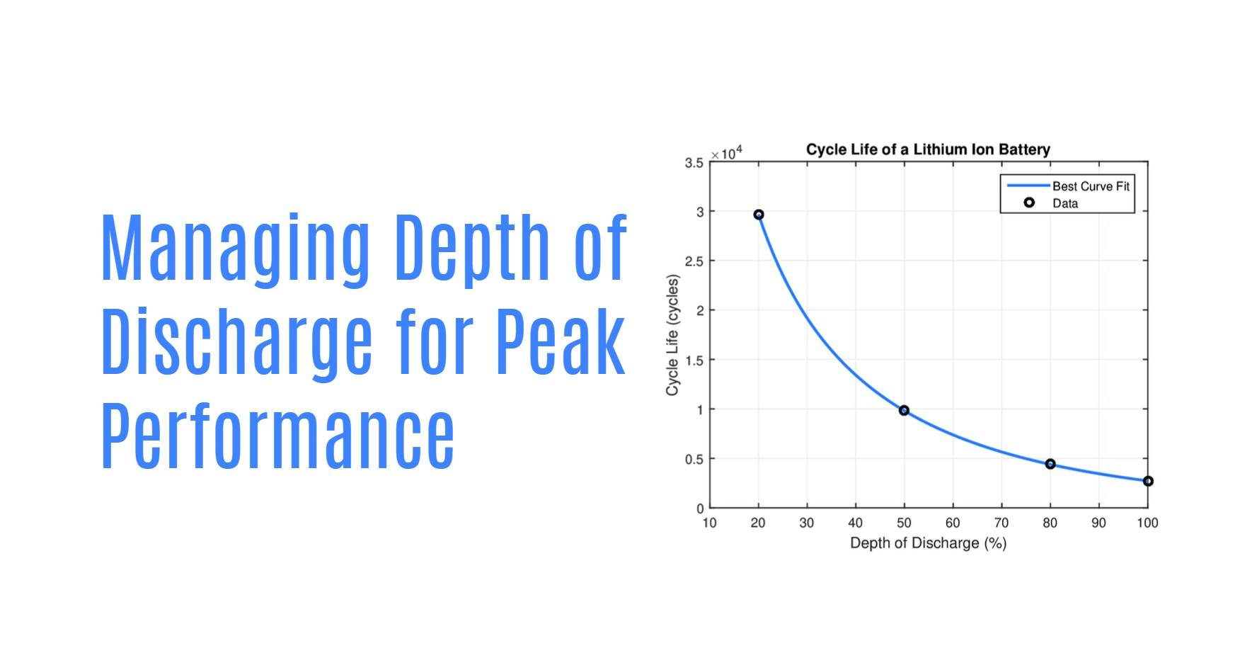 How Does the Department of Defense Determine Usable Battery Power? 2 battery Managing Depth of Discharge for Peak Performance