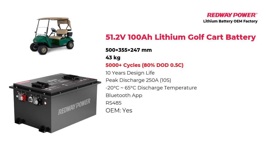 How Much is a Battery for a Golf Cart? A Comprehensive Guide to Costs and Factors