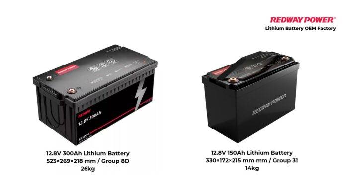 BCI Battery Group Size Chart (Summary Table, or Data Chart)