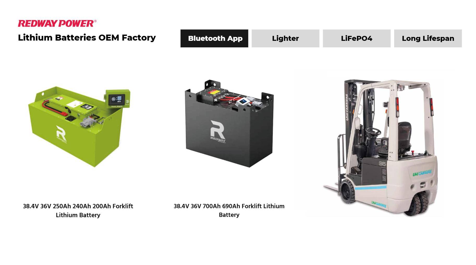 How to Select the Best 36V Battery for UniCarriers Forklifts