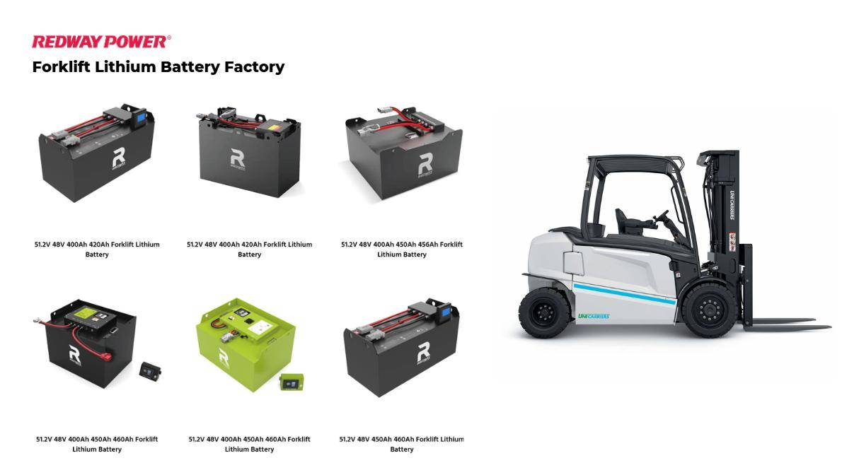How Are Collaborations Shaping the Future of Battery Technology?