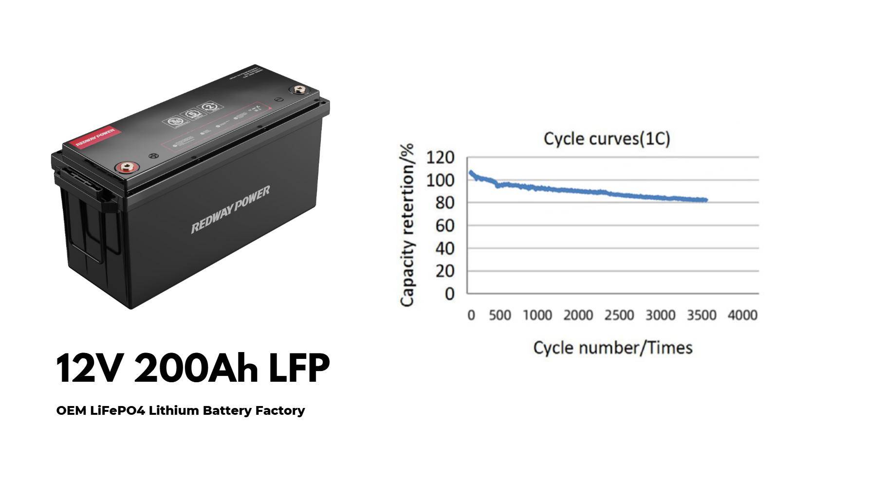 What Is the Average Lifespan of DC Batteries?