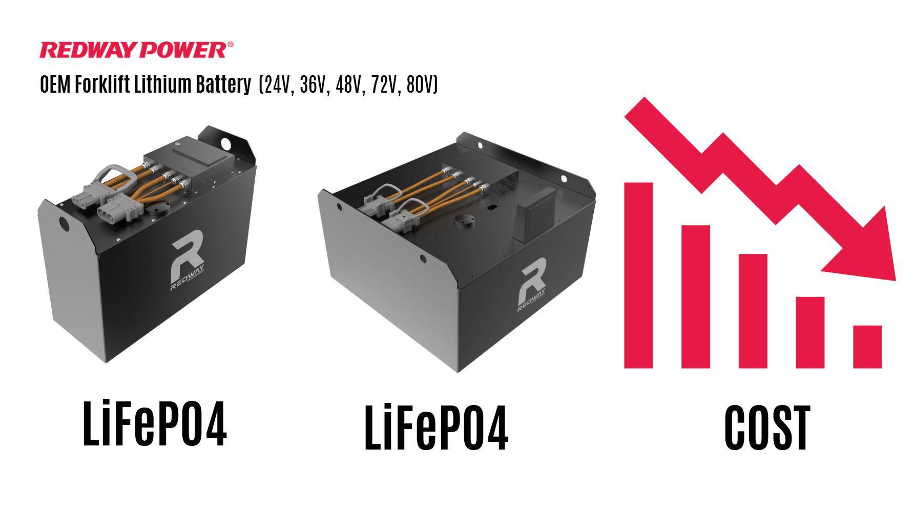 How Do LiFePO4 Forklift Batteries Reduce Total Cost of Ownership