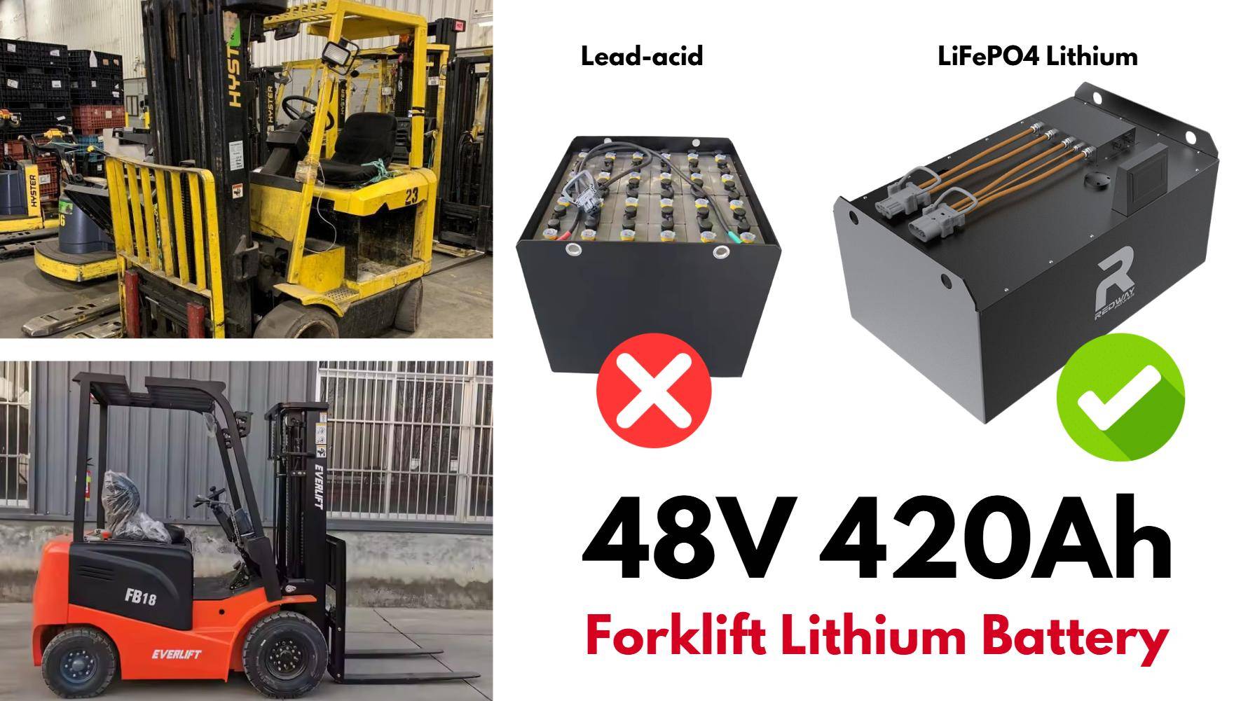 Best for ISO-Certified Facilities, Redway 48V 420Ah Forklift Lithium Battery