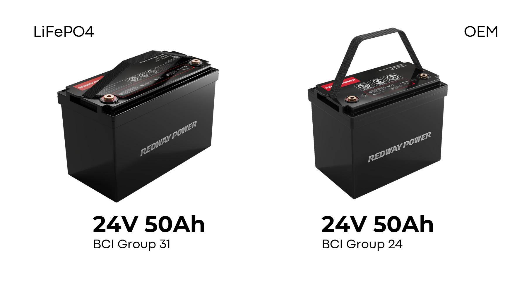 What Are the Most Impactful BCI Battery Customer Success Stories