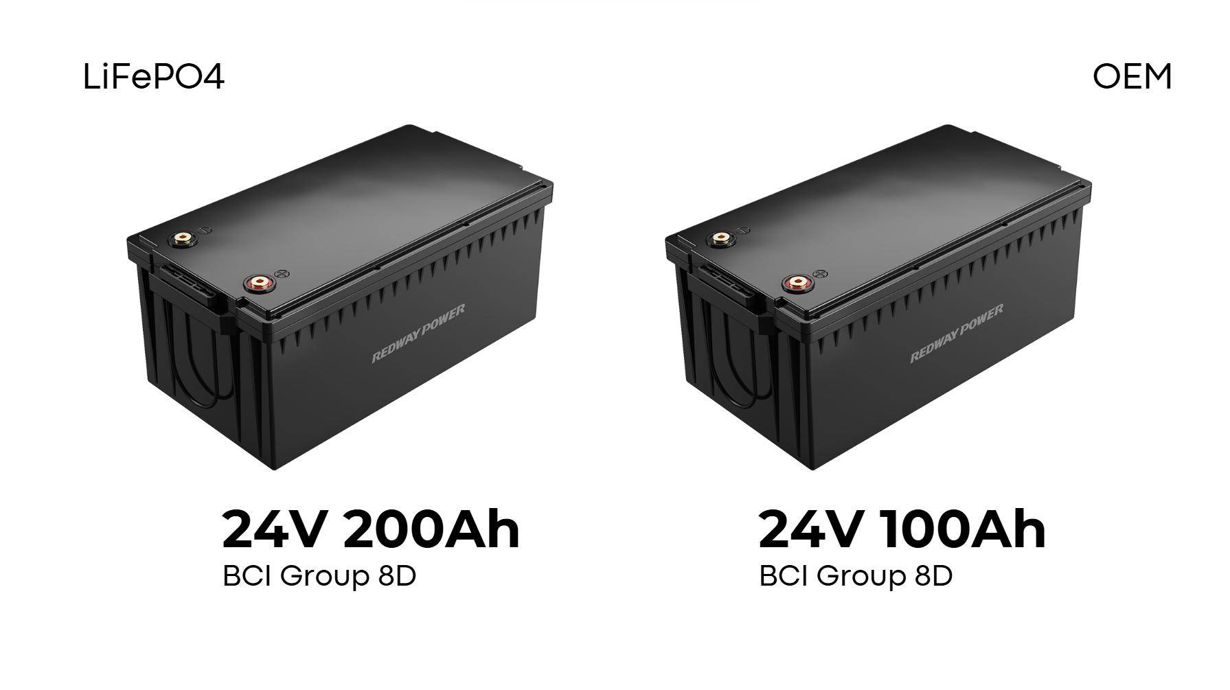 What Drives Global Demand and Supply in the BCI Battery Market?