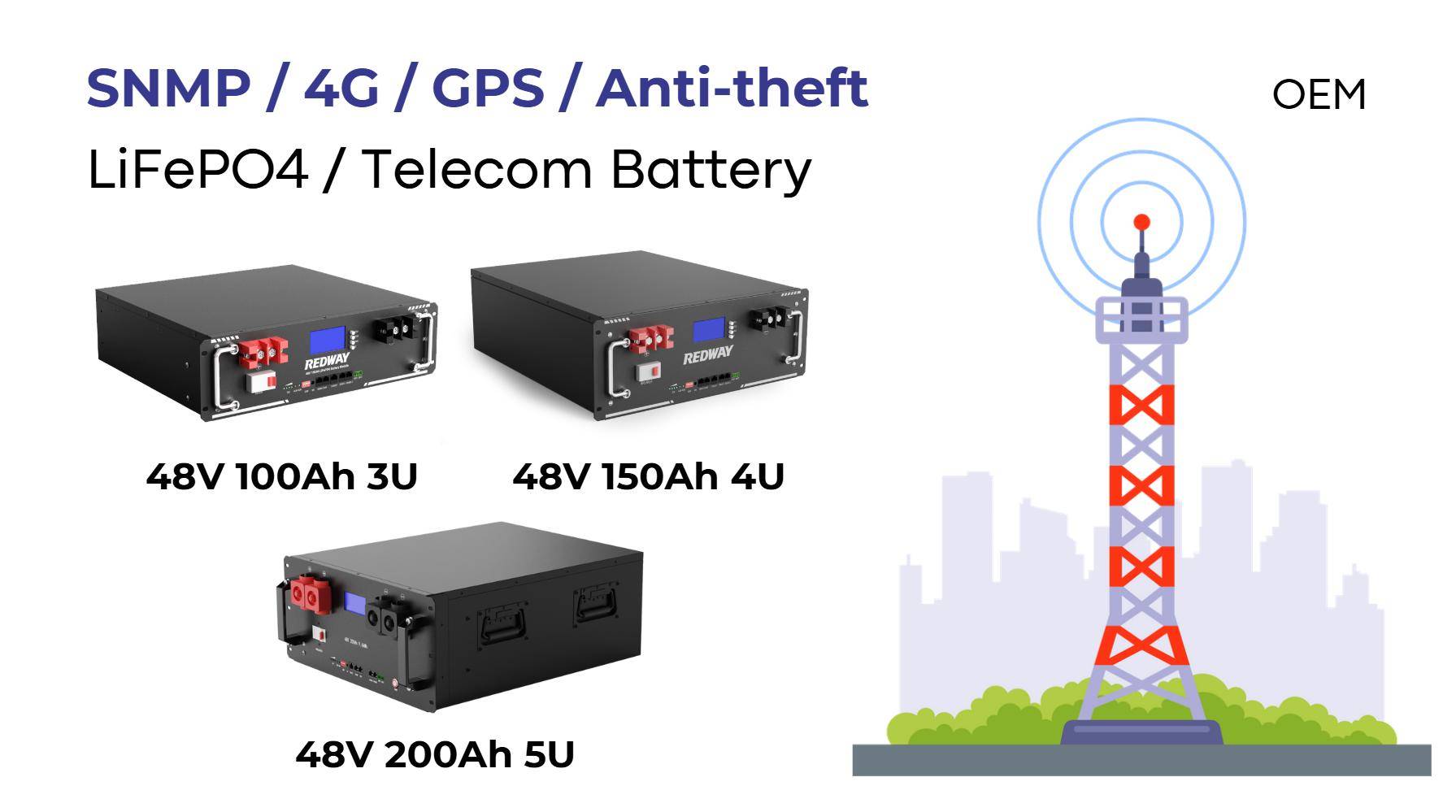 Why Are Telecom Lithium Batteries Experiencing Surging Demand?